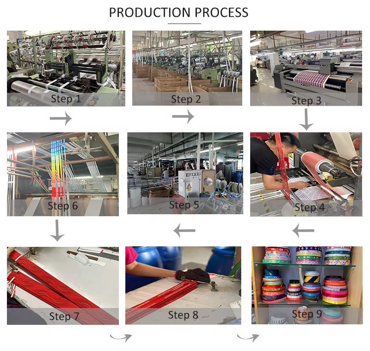 production process